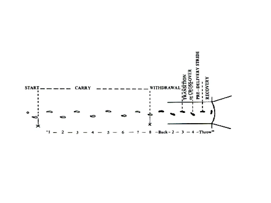 slide4