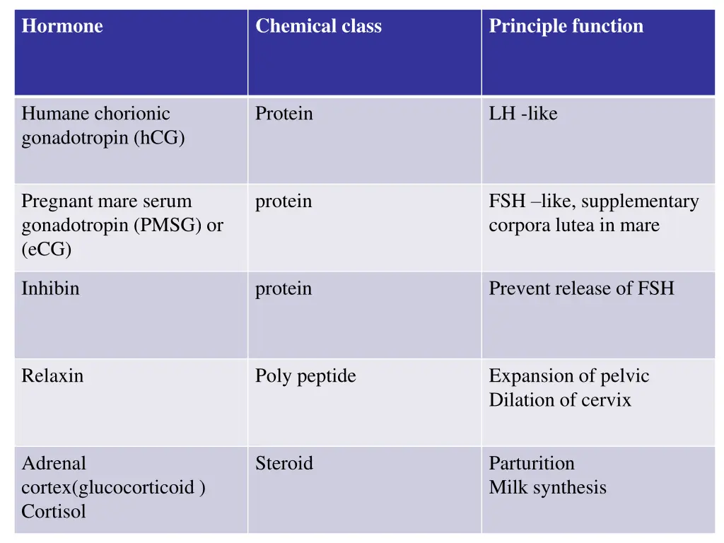 hormone
