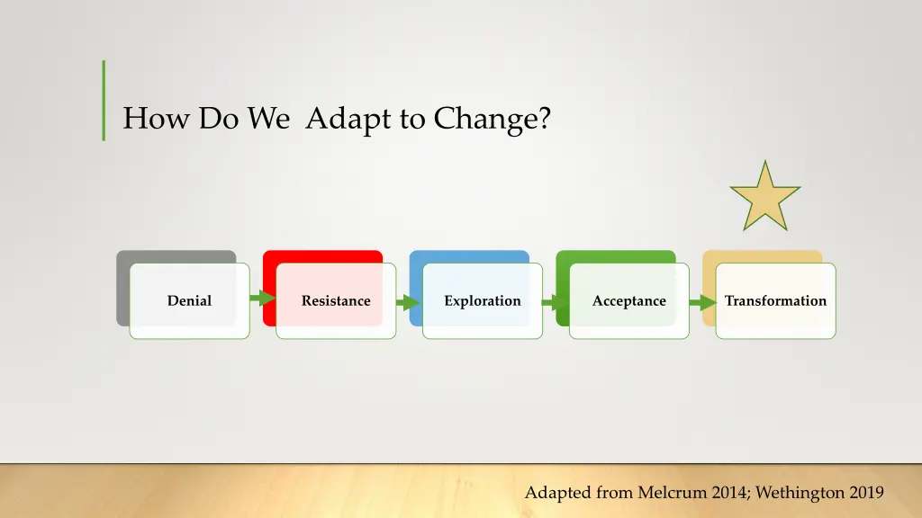 how do we adapt to change