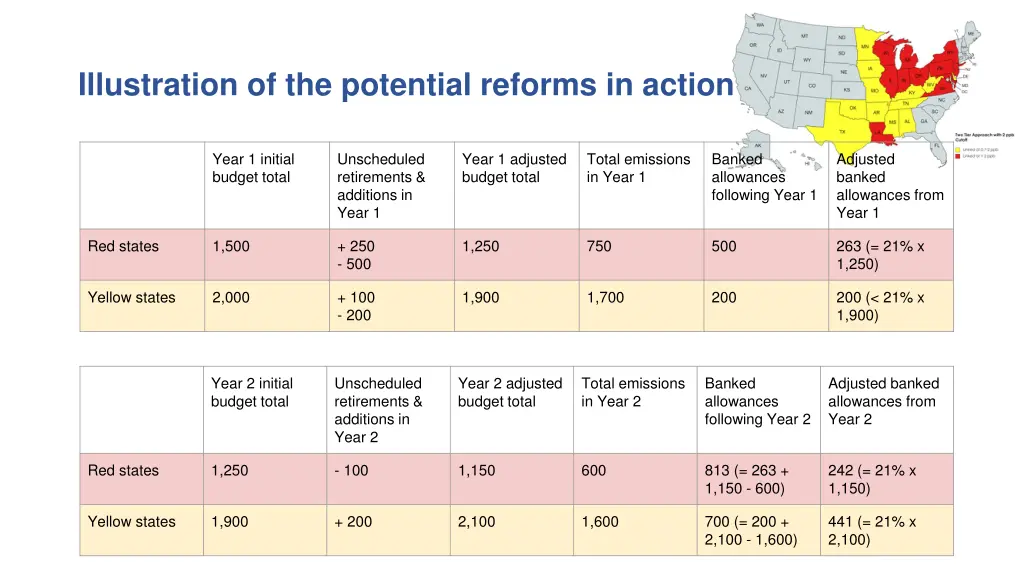illustration of the potential reforms in action