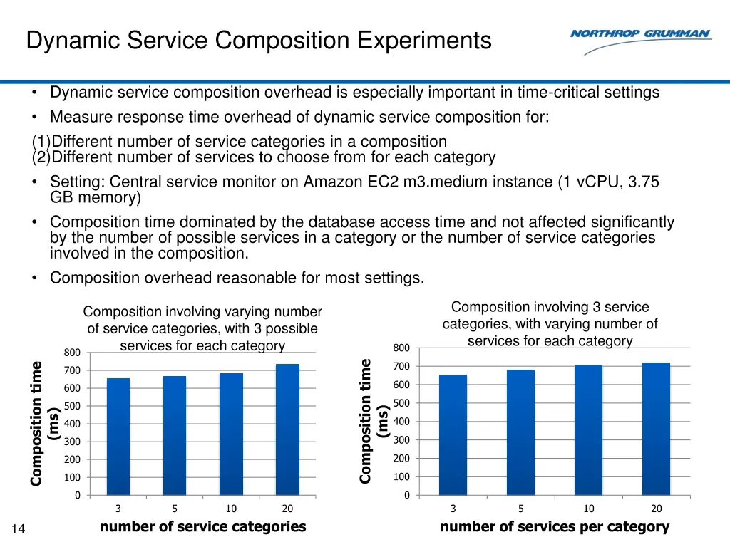 dynamic service composition experiments