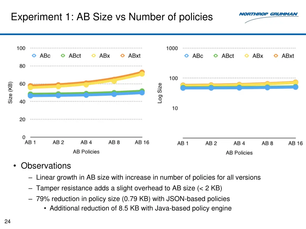 experiment 1 ab size vs number of policies