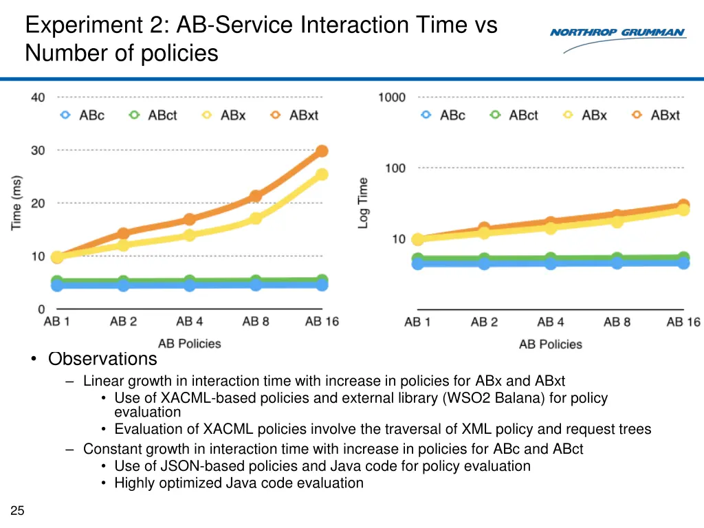 experiment 2 ab service interaction time