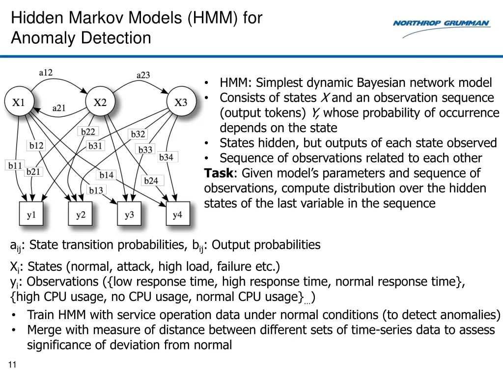 hidden markov models hmm for anomaly detection