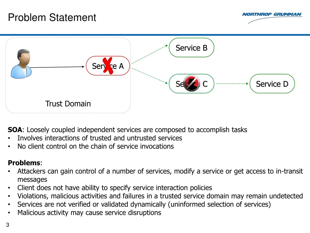 problem statement