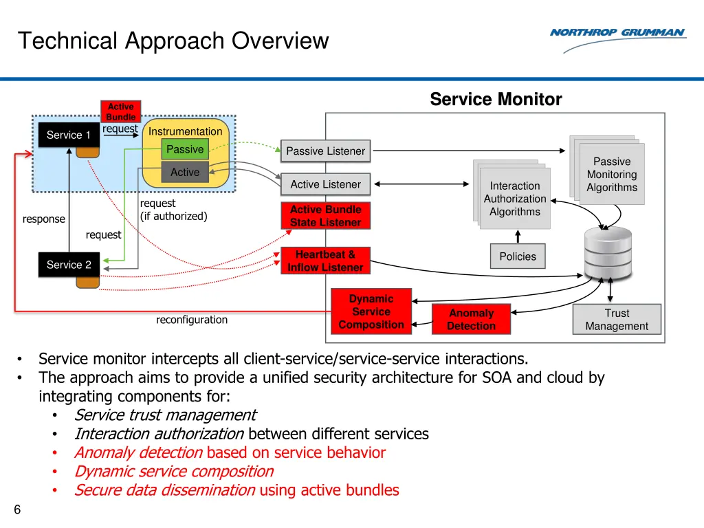 technical approach overview