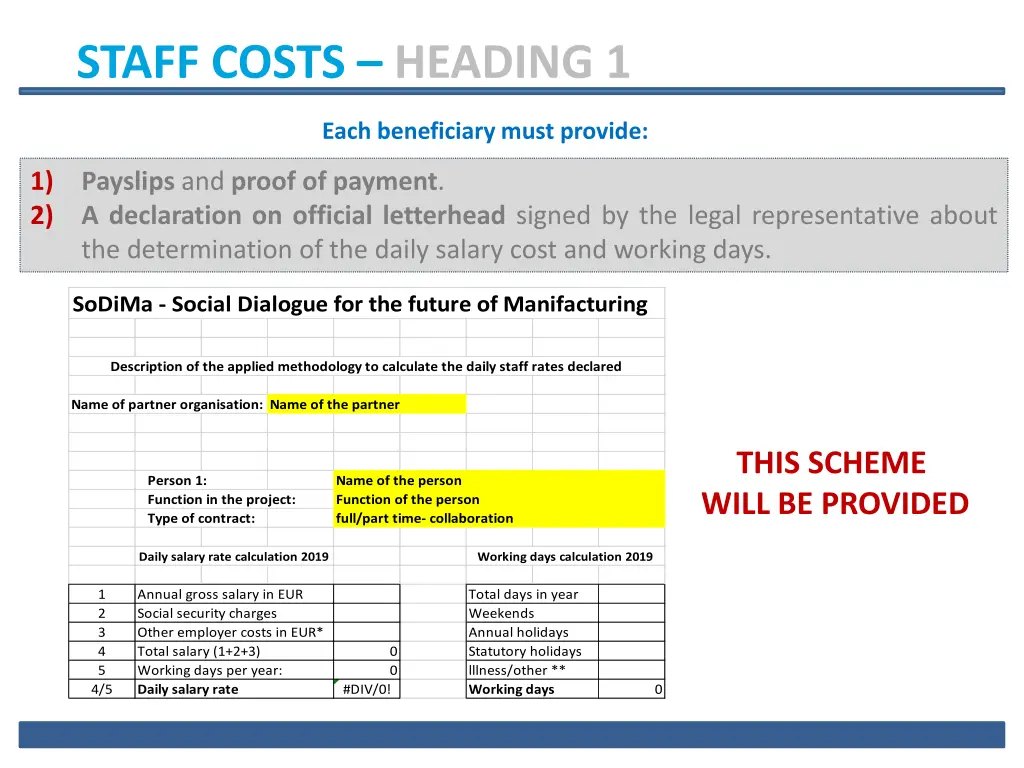 staff costs heading 1 1