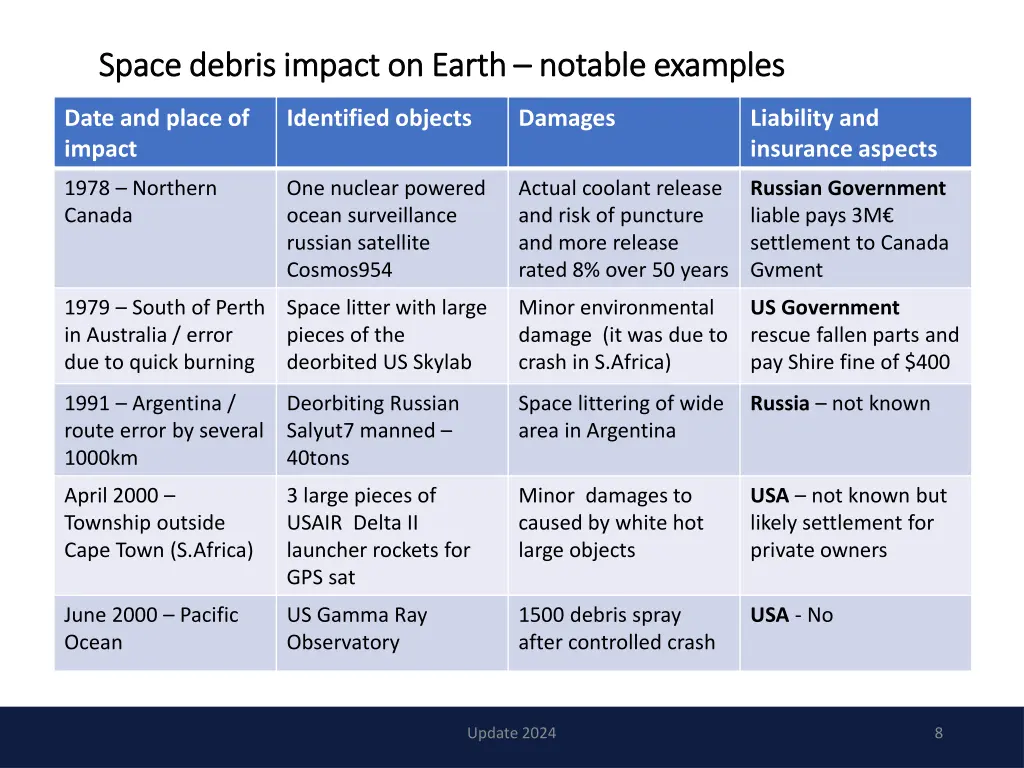 space space debris 5