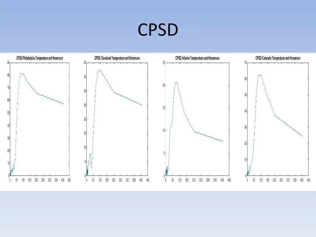 slide11