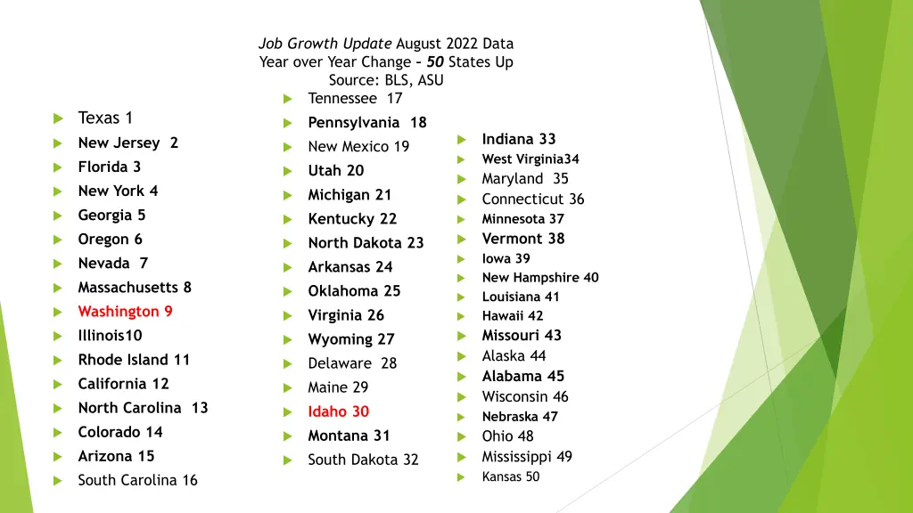 job growth update august 2022 data year over year