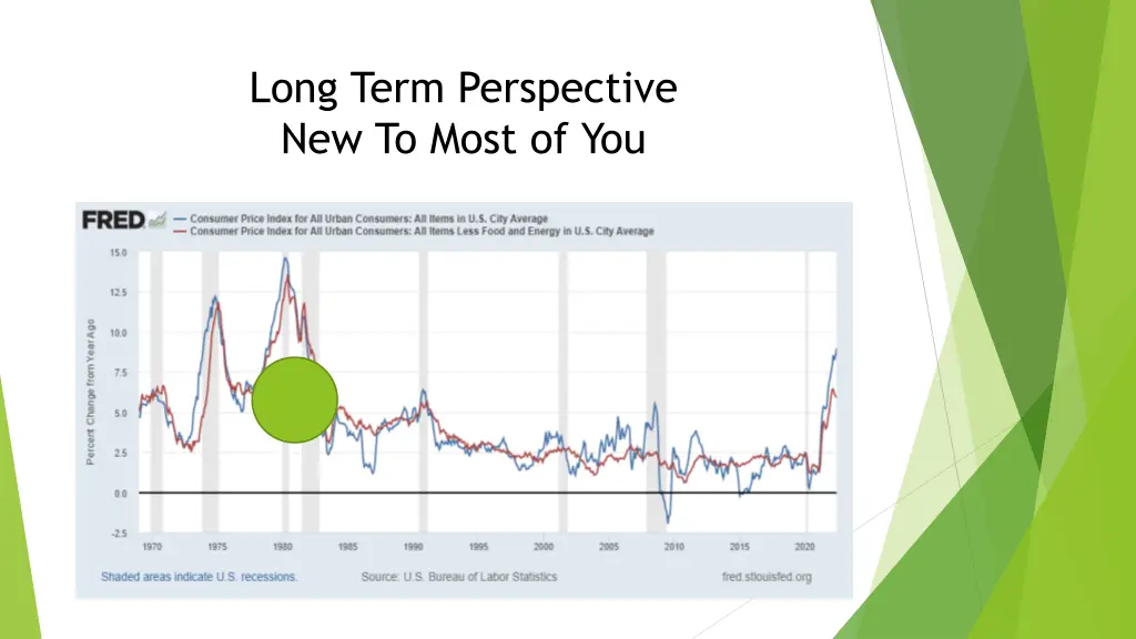 long term perspective new to most of you