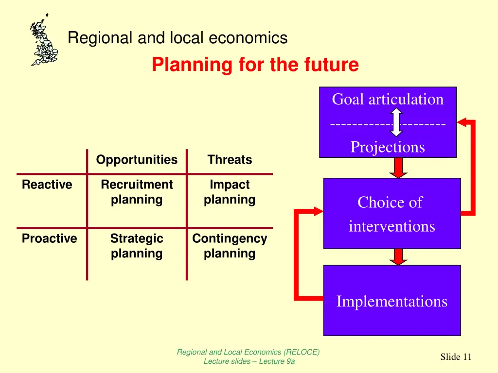 regional and local economics planning