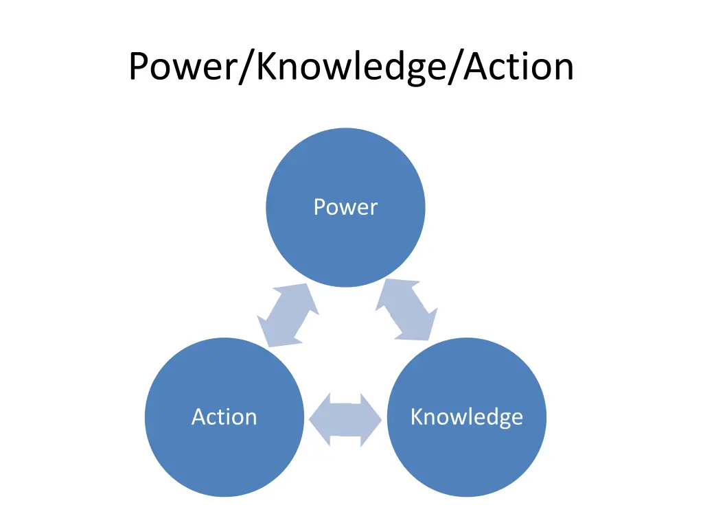 power knowledge action