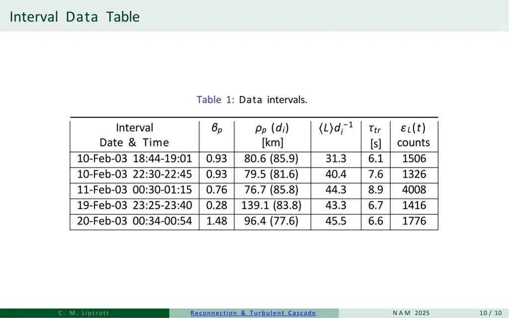 interval data table