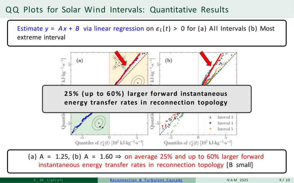 qq plots for solar wind intervals quantitative 2