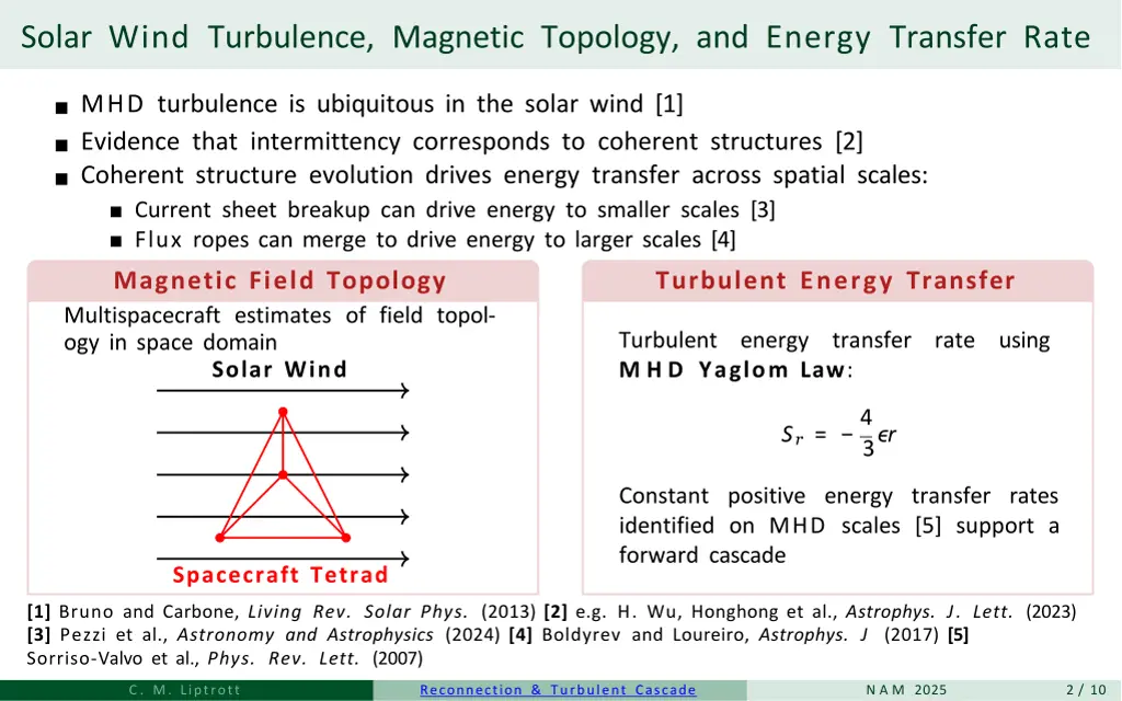 solar wind turbulence magnetic topology