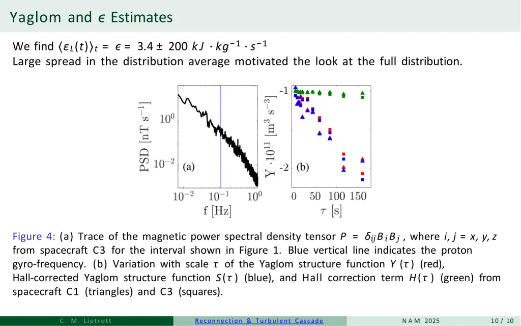 yaglom and estimates