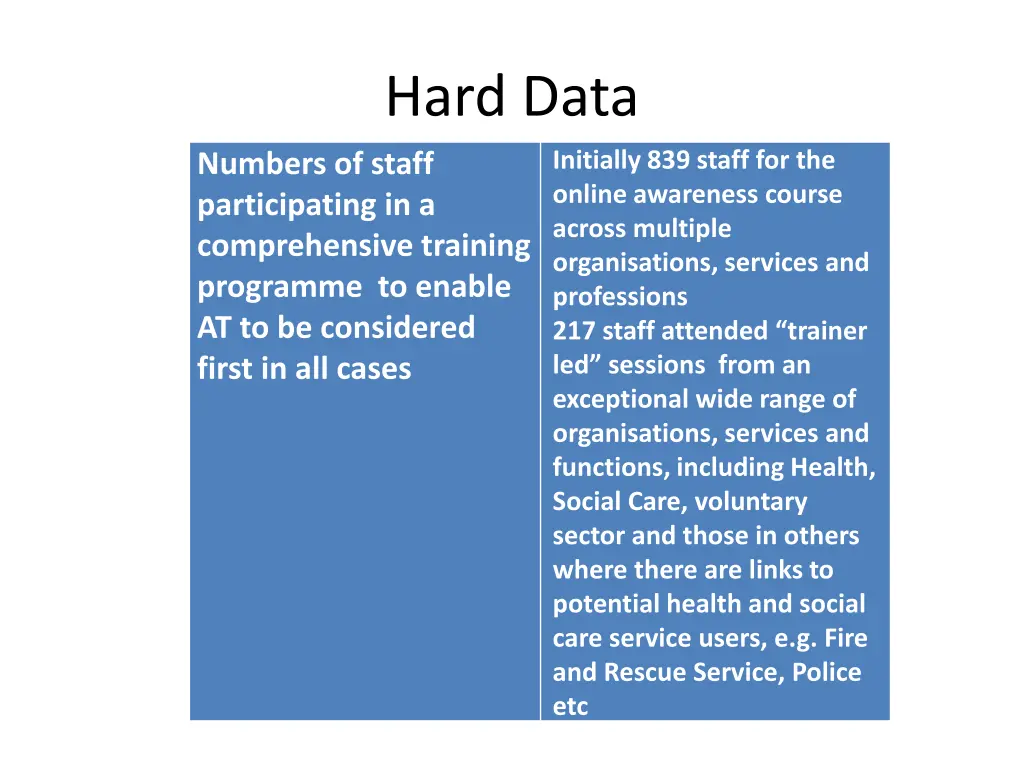 hard data