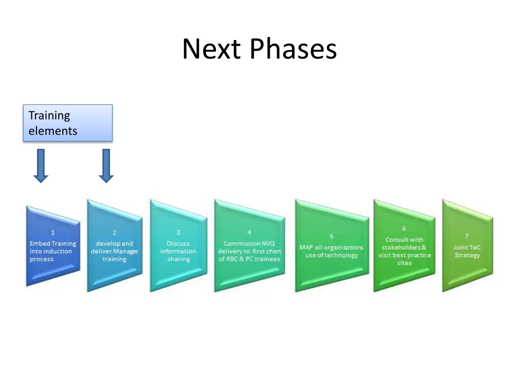next phases