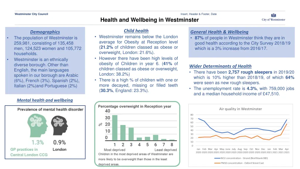 westminster city council 3