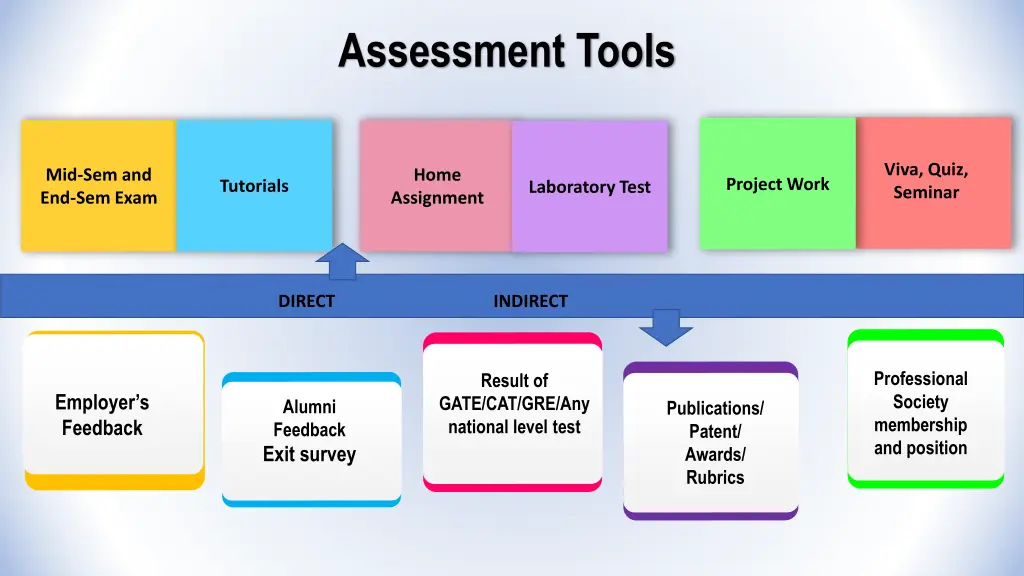 assessment tools