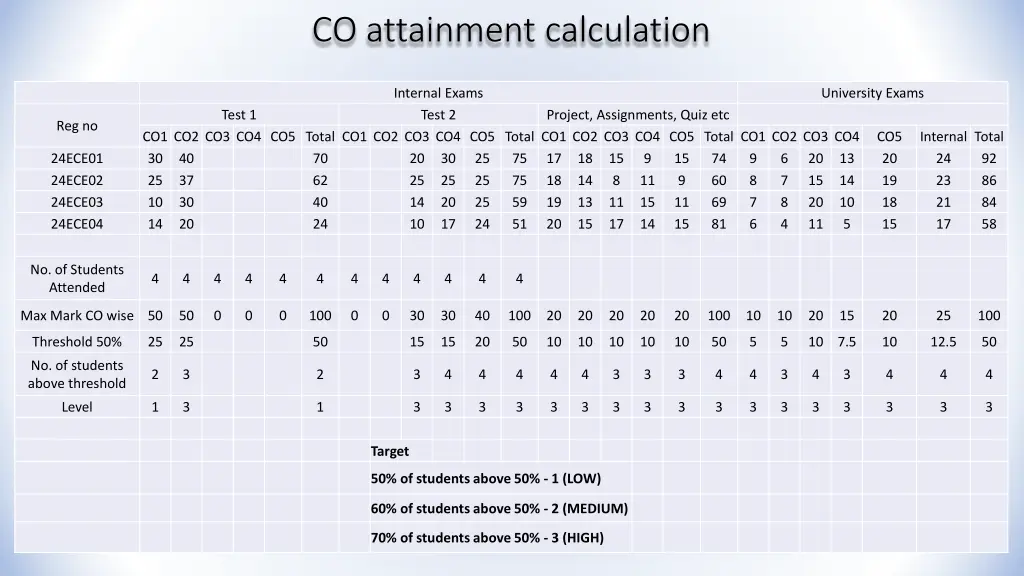 co attainment calculation