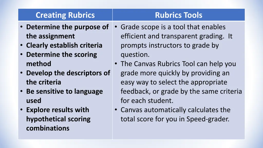 creating rubrics determine the purpose