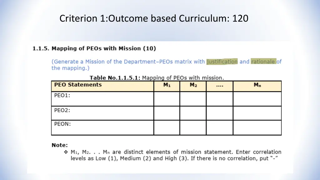 criterion 1 outcome based curriculum 120