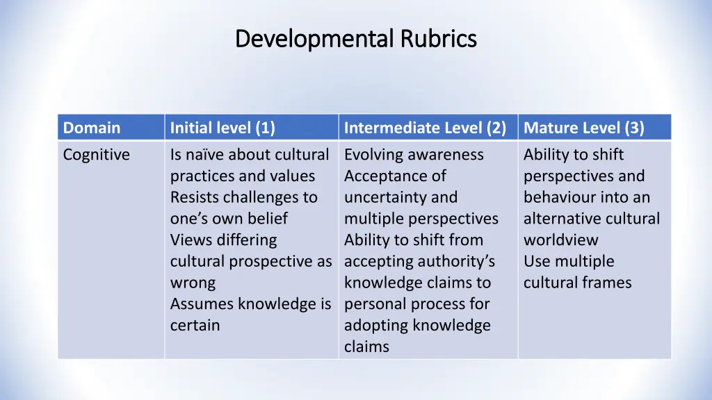 developmental rubrics developmental rubrics