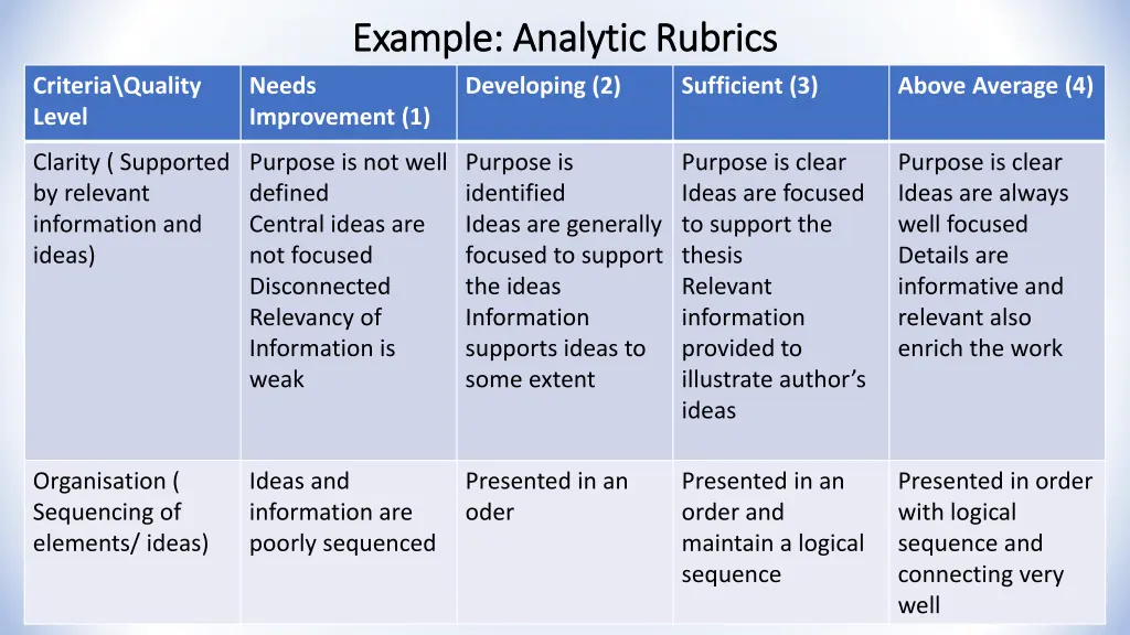 example analytic rubrics example analytic rubrics