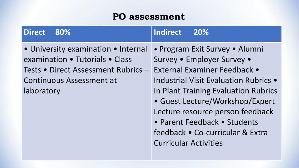 po assessment