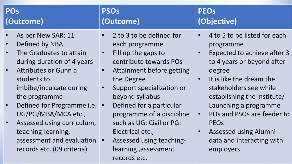 pos outcome