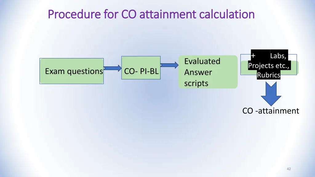 procedure for co attainment calculation procedure