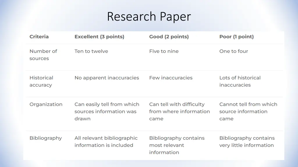 research paper