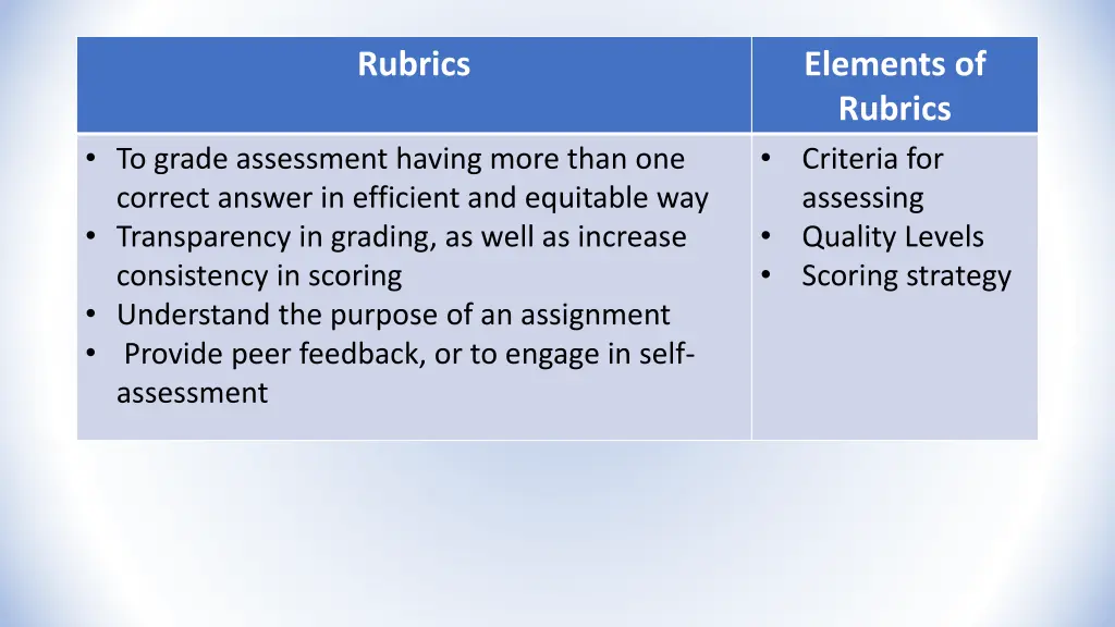 rubrics