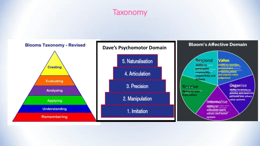 taxonomy taxonomy