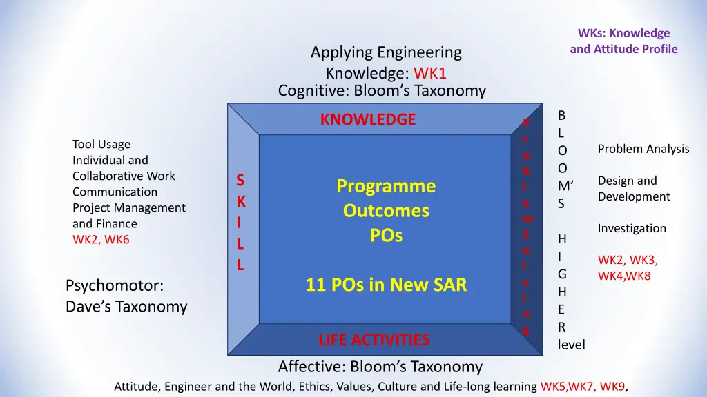 wks knowledge and attitude profile
