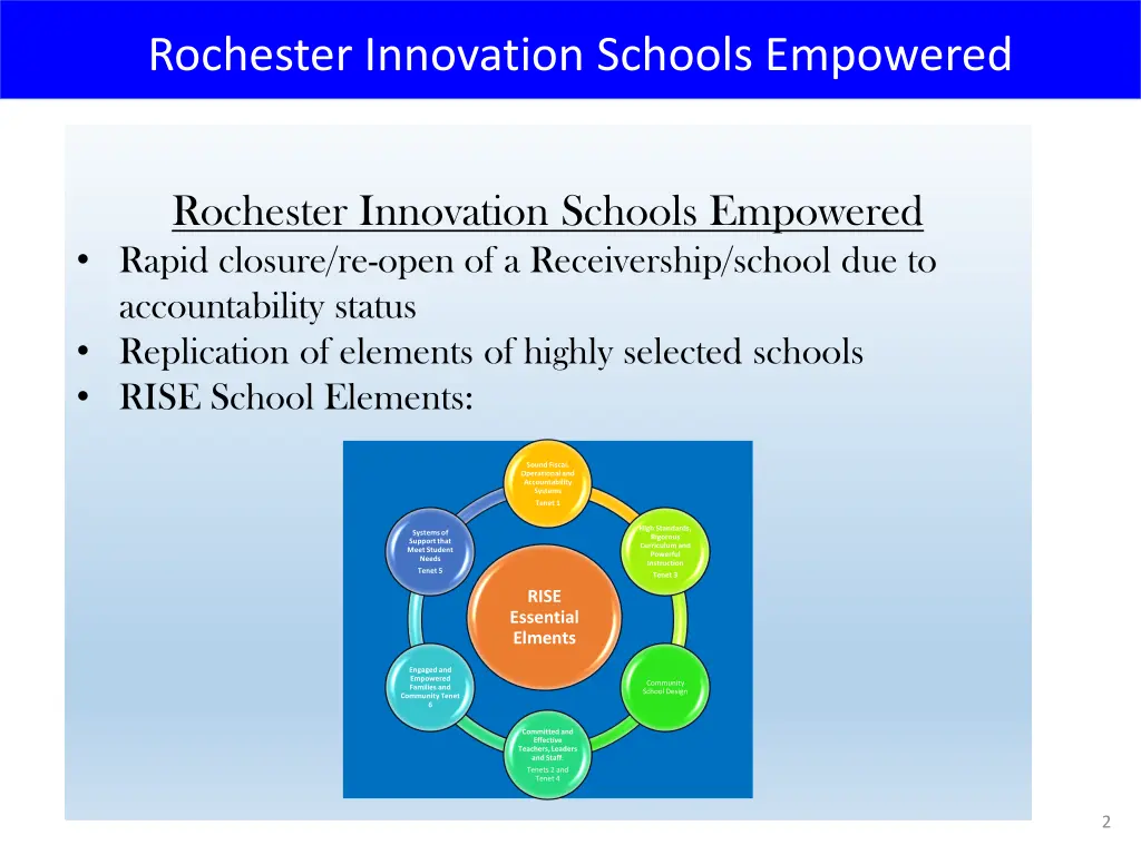 rochester innovation schools empowered