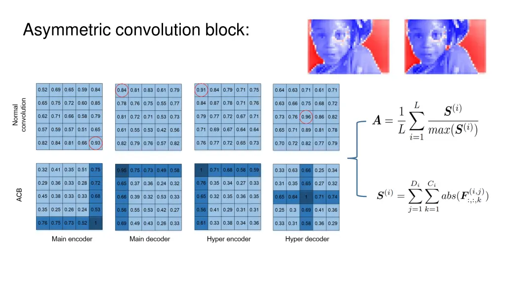 asymmetric convolution block 1