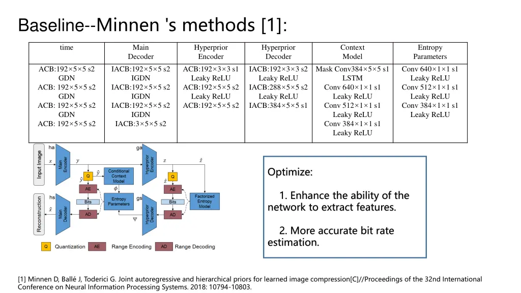 baseline minnen s methods 1