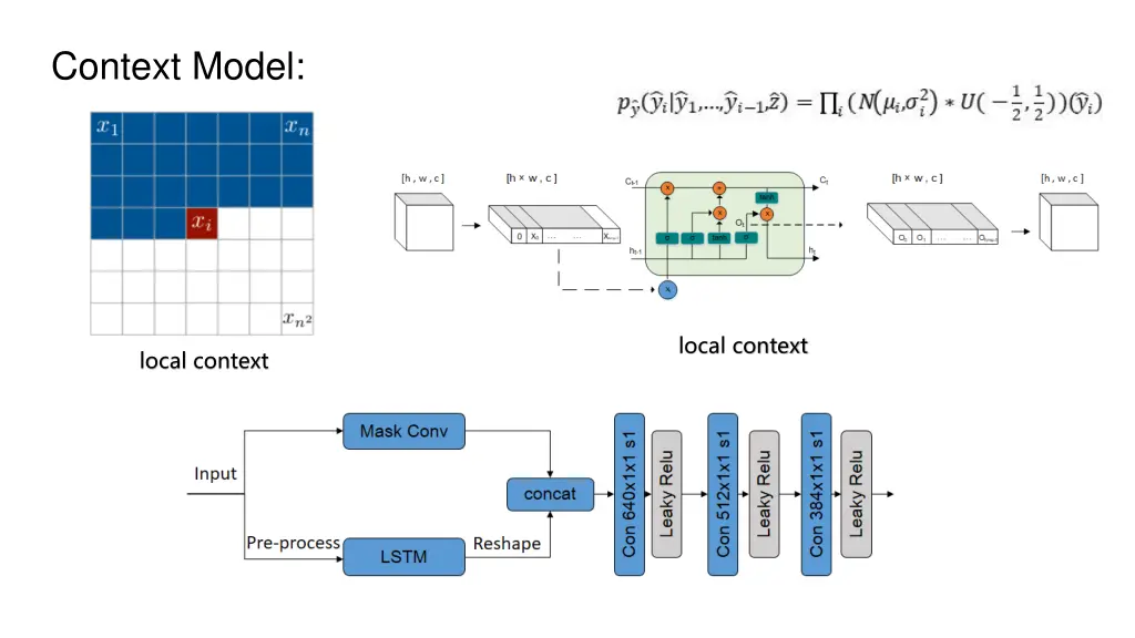 context model
