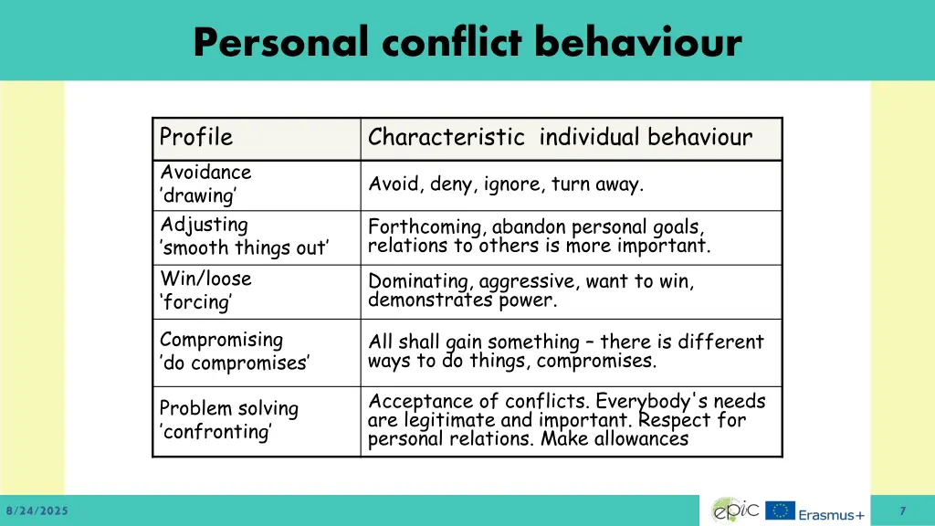 personal conflict behaviour