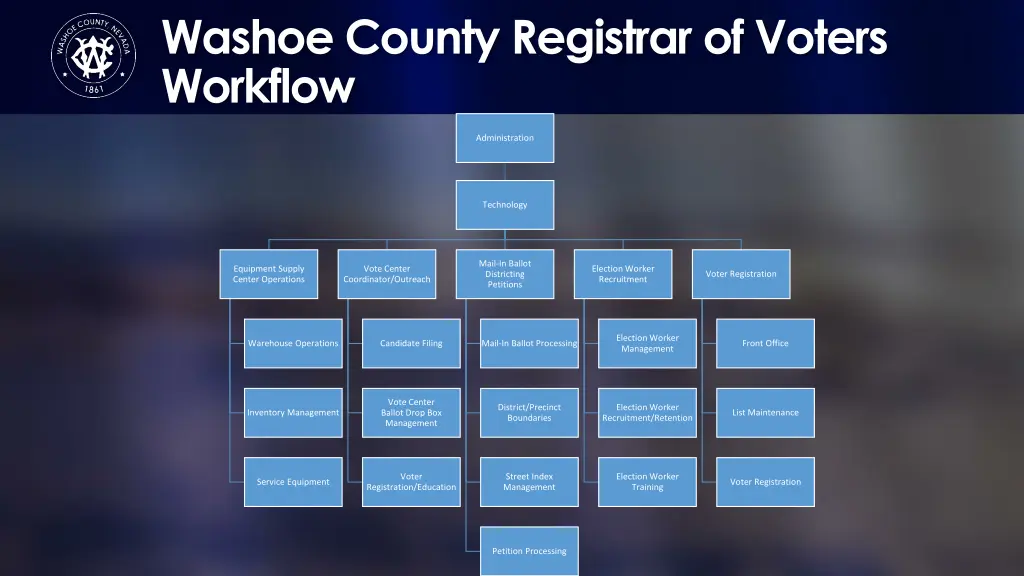 washoe county registrar of voters workflow