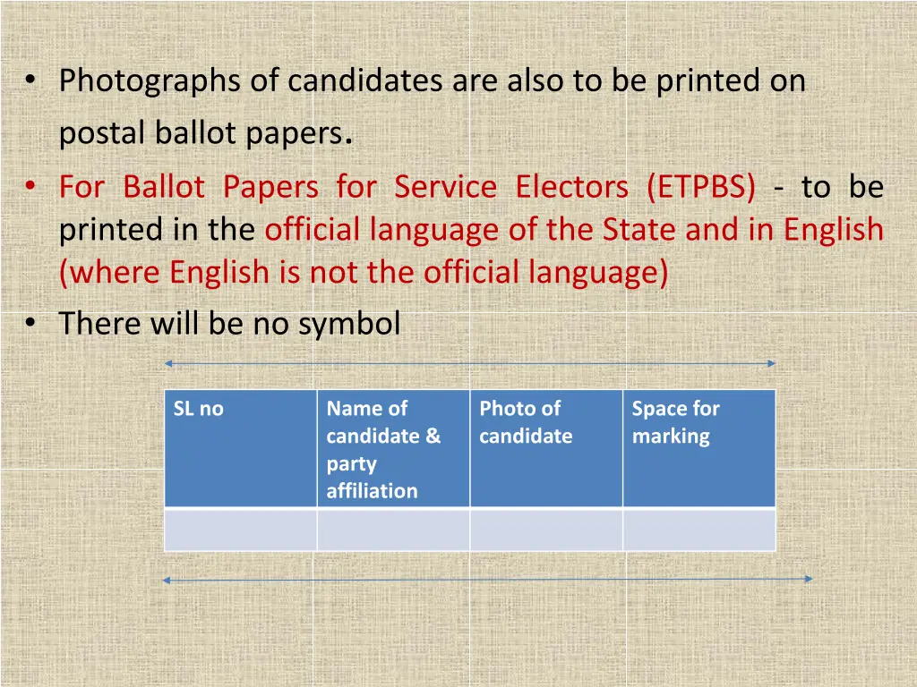 photographs of candidates are also to be printed