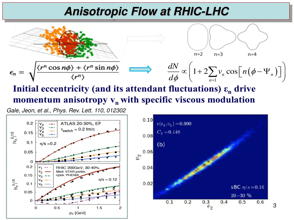 anisotropic flow at rhic lhc