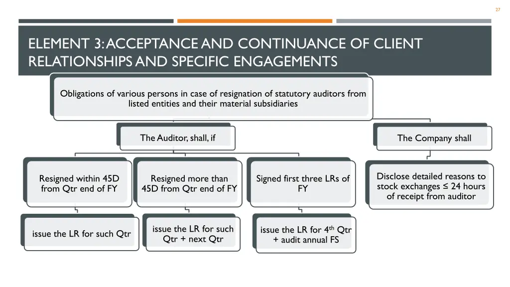 slide27