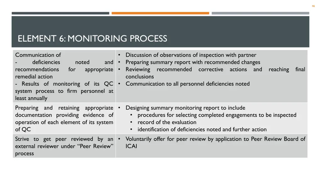 slide46
