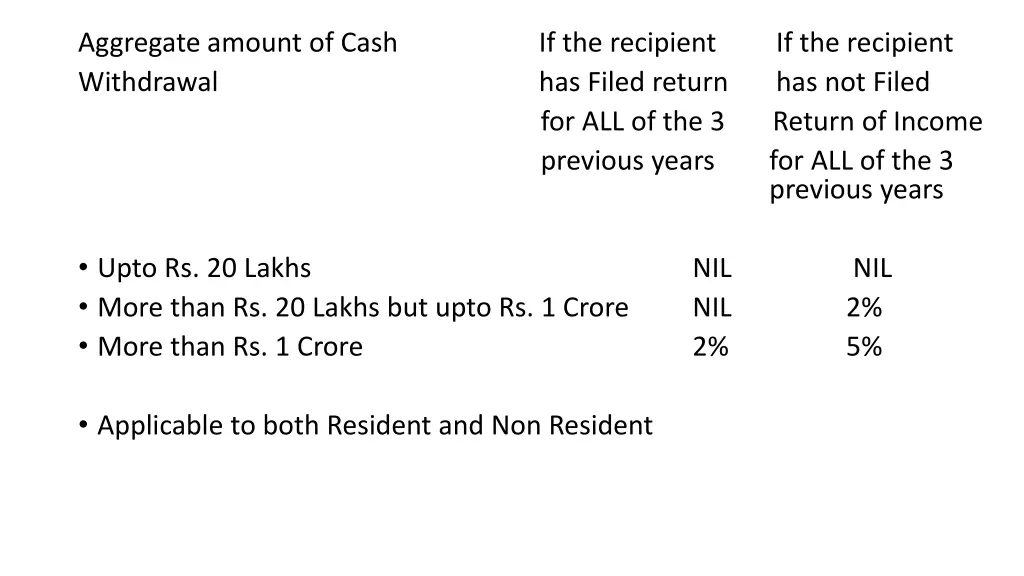 aggregate amount of cash withdrawal