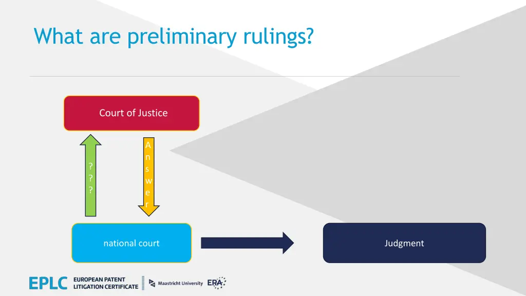 what are preliminary rulings 2