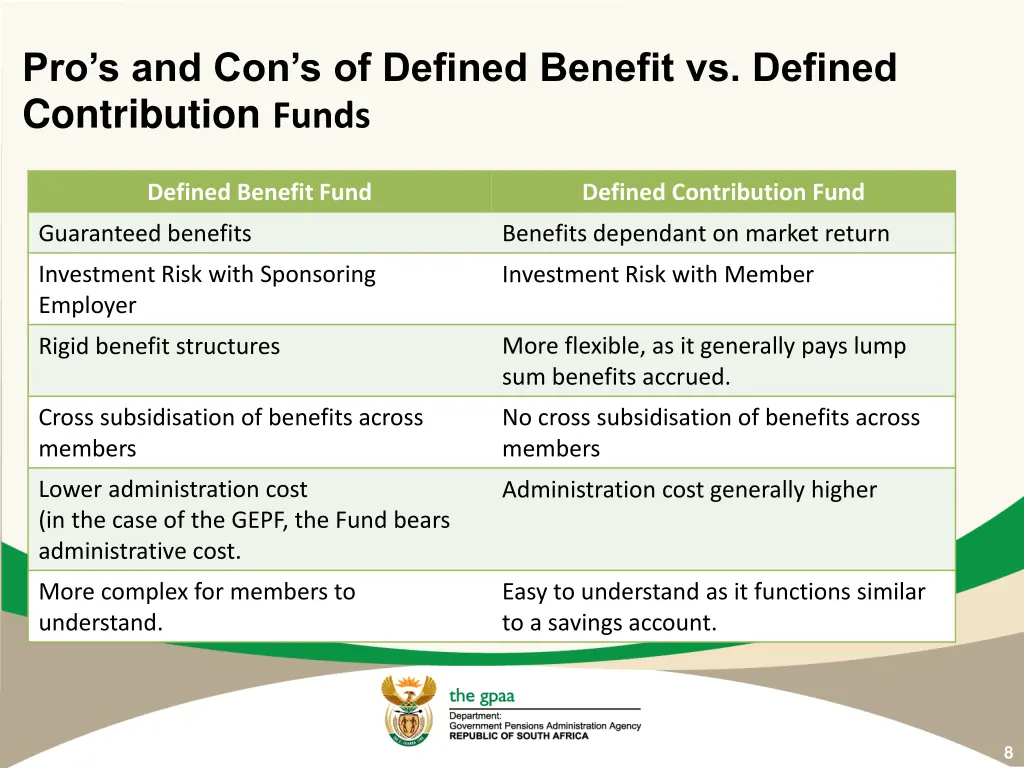 pro s and con s of defined benefit vs defined